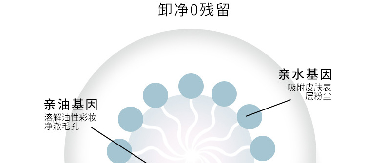 厂家代加工卸妆水贴牌，氨基酸温和卸妆水OEM，眼唇脸部深层清洁三合一